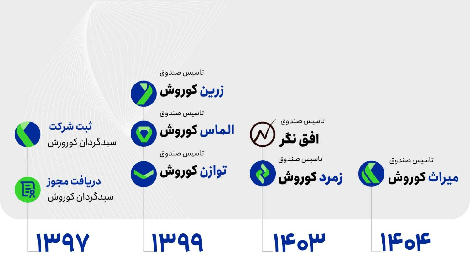 درباره ما
