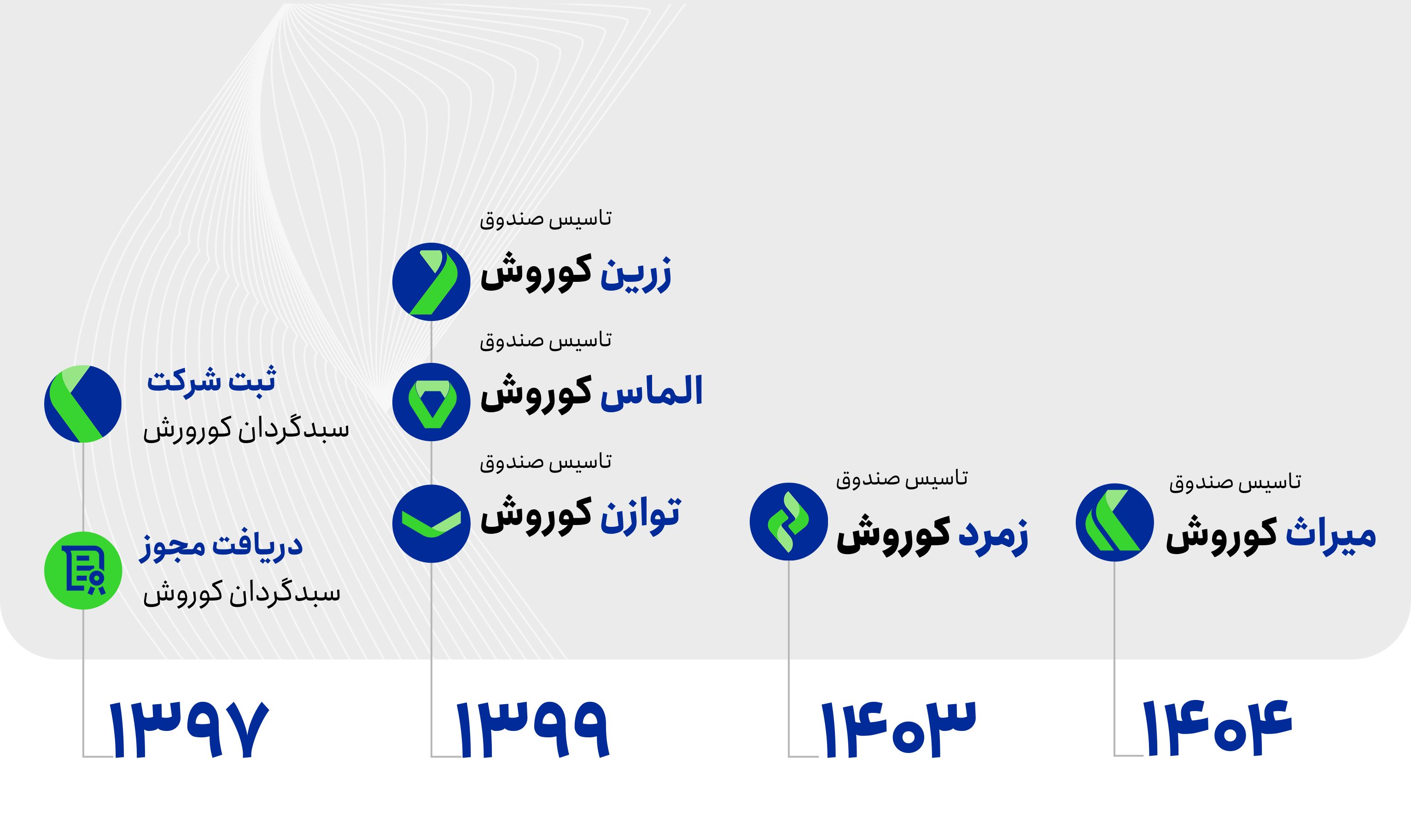 درباره ما