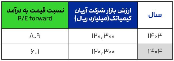 اریان کیمیا