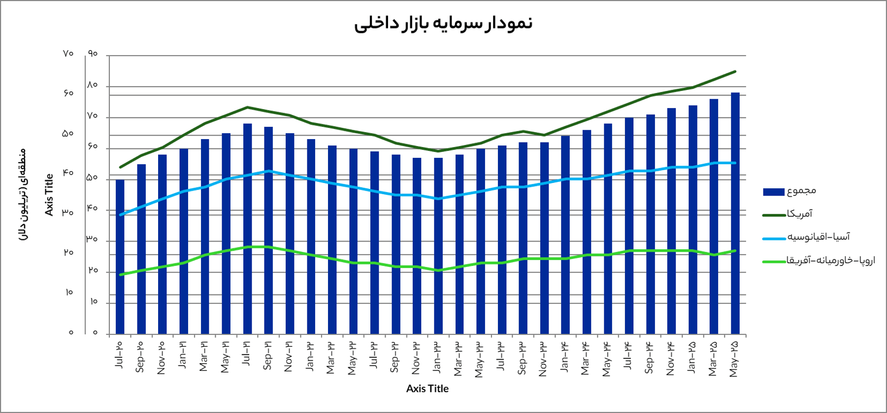 Global capital market developments