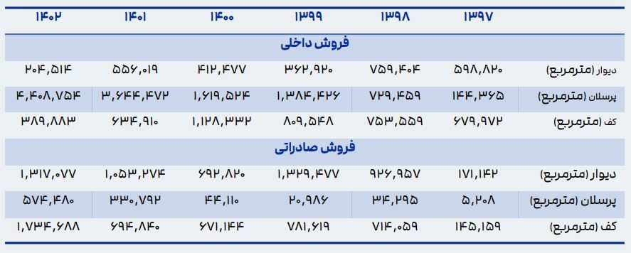 فروش داخلی