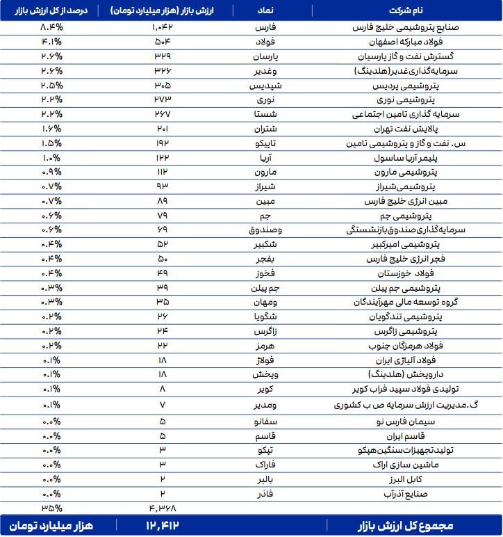 list