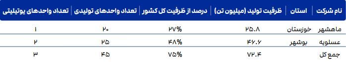 mahshahr