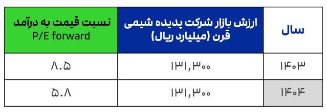 پدیده شیمی