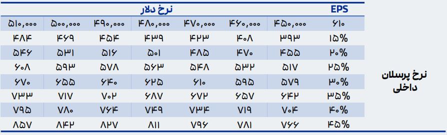 پرسلان داخلی
