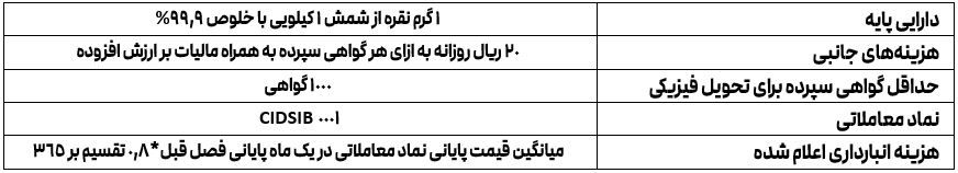 نقره