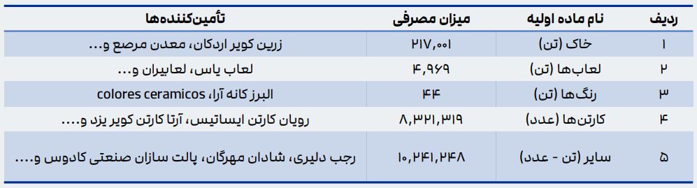 بهای تمام شده